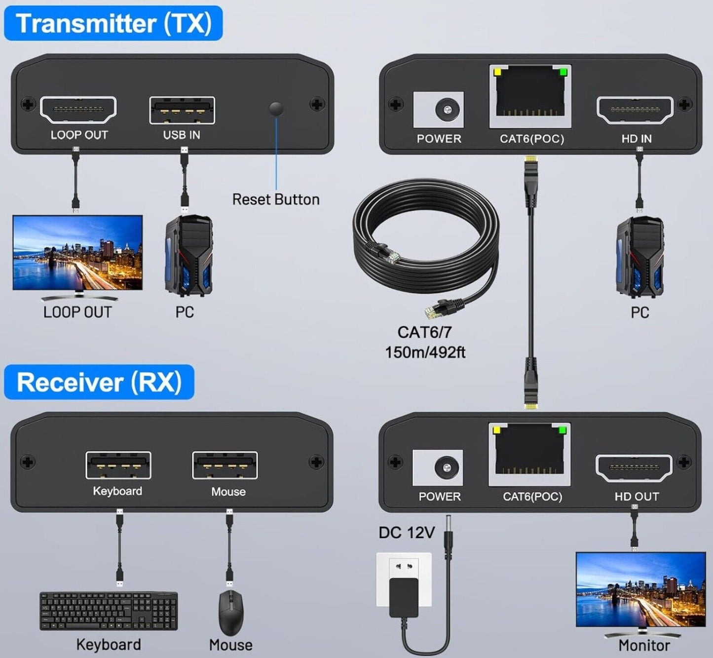 HDMI USB KVM Extender, Lossless Latency HDMI KVM Extender over IP Ethernet up to