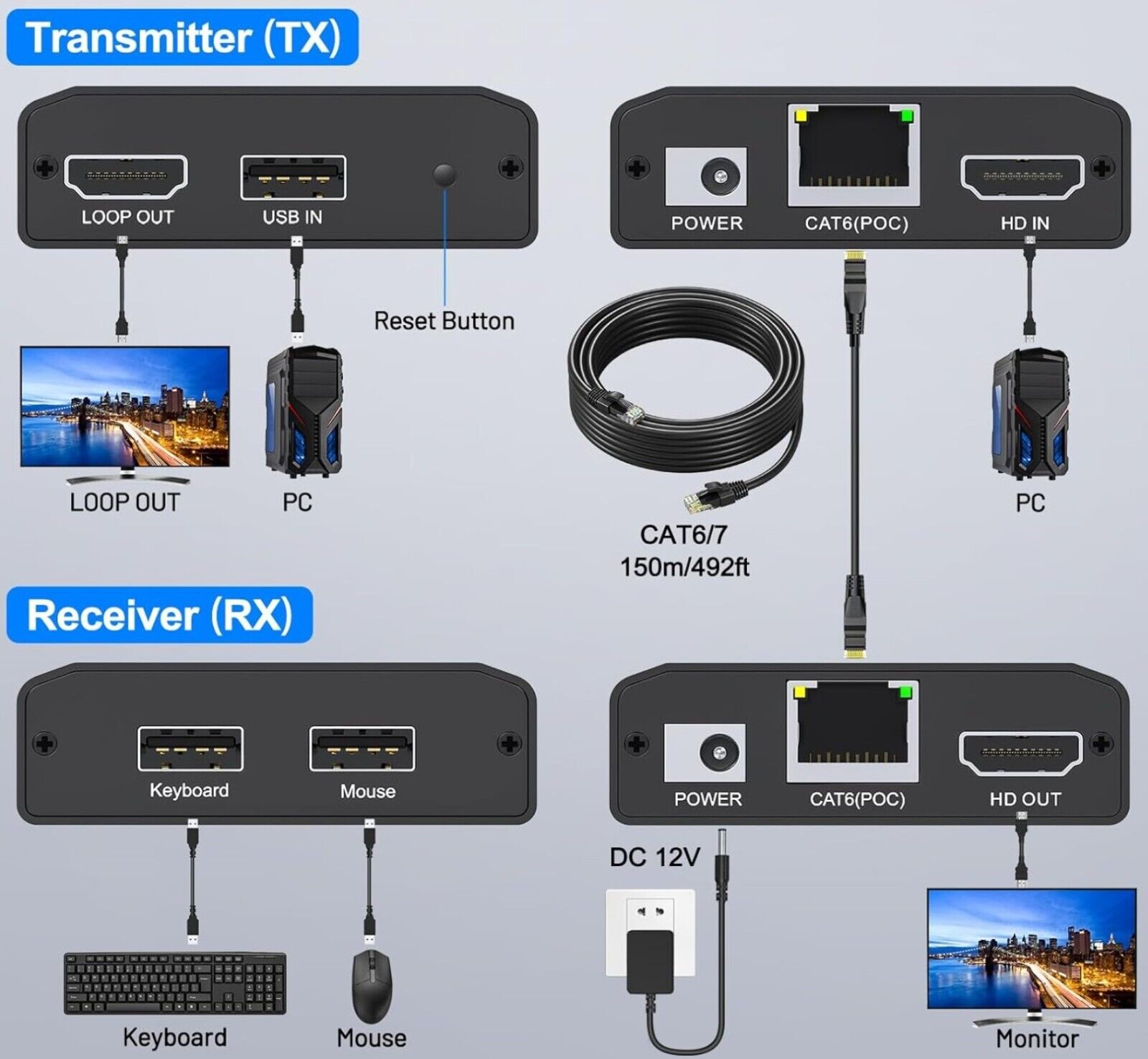 HDMI USB KVM Extender, Lossless Latency HDMI KVM Extender over IP Ethernet up to