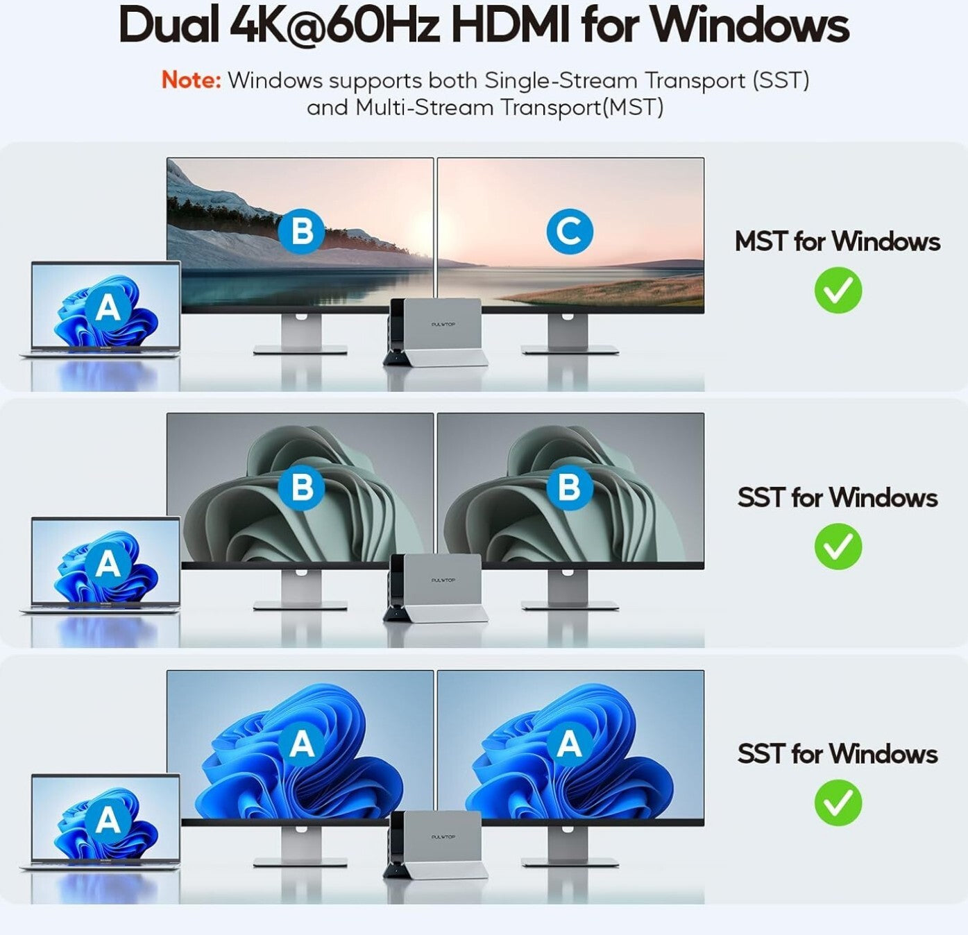 USB-C Docking Station Dual 4K@60Hz HDMI, 11in1, PD 100W, Ethernet
