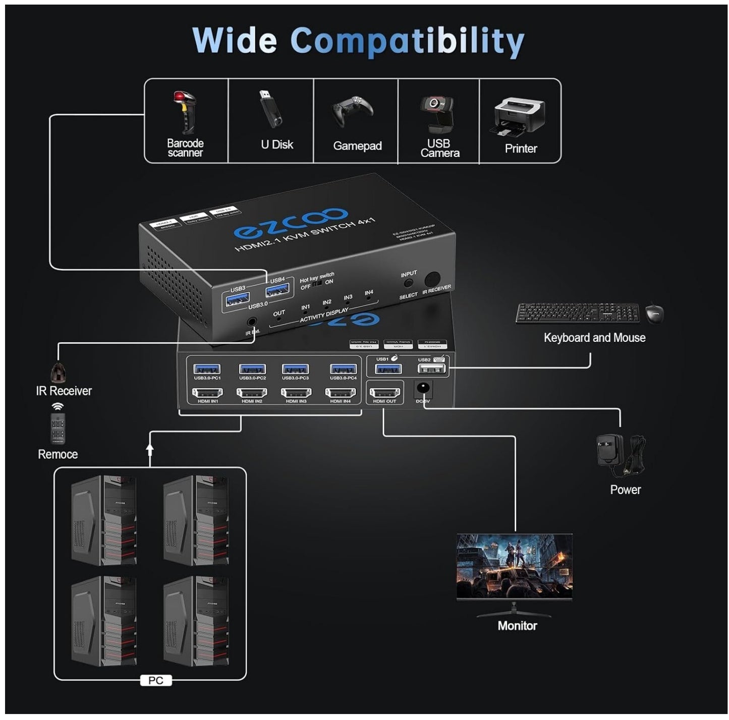 8K HDMI 2.1 KVM Switch 4 Ports USB3.0 4K@120Hz Hotkey 4 PCs - 1 Monitor