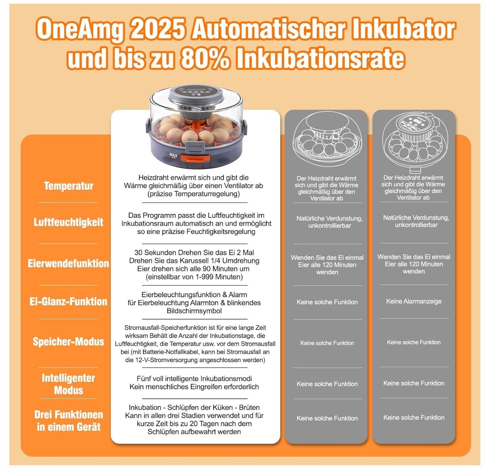 Brutautomat 12 Eier Vollautomatisch Temperatur Feuchtigkeitskontrolle