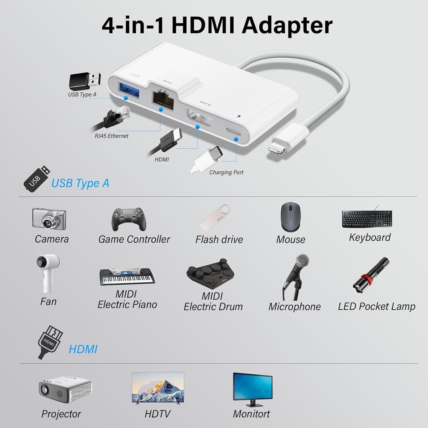 4-in-1 Lightning HDMI/USB/Ethernet Adapter für iPhone/iPad