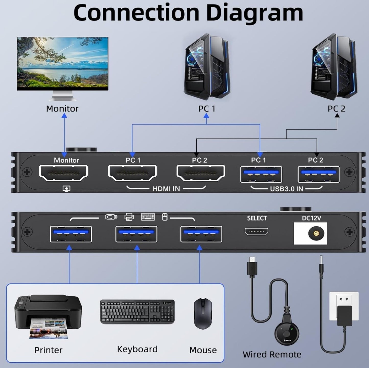 8K HDMI KVM Switch 2 PC 1 Monitor USB3.0 Fernbedienung Neu