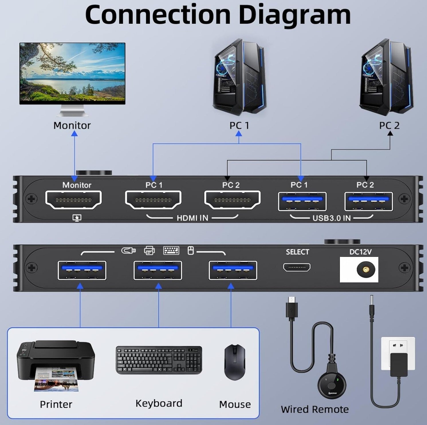 8K HDMI KVM Switch 2 PC 1 Monitor USB3.0 Fernbedienung Neu