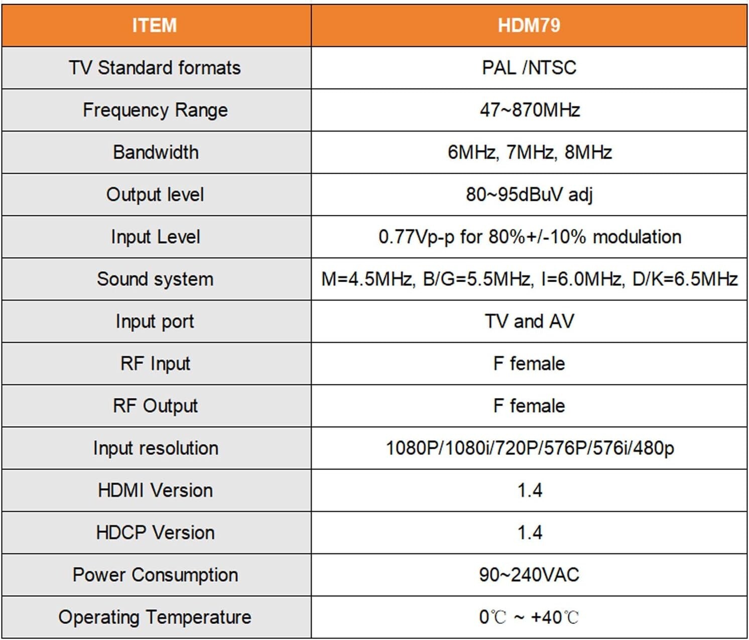 TV/AV zu RF Modulator HDMI RCA Koaxial UHF Konverter NTSC/PAL