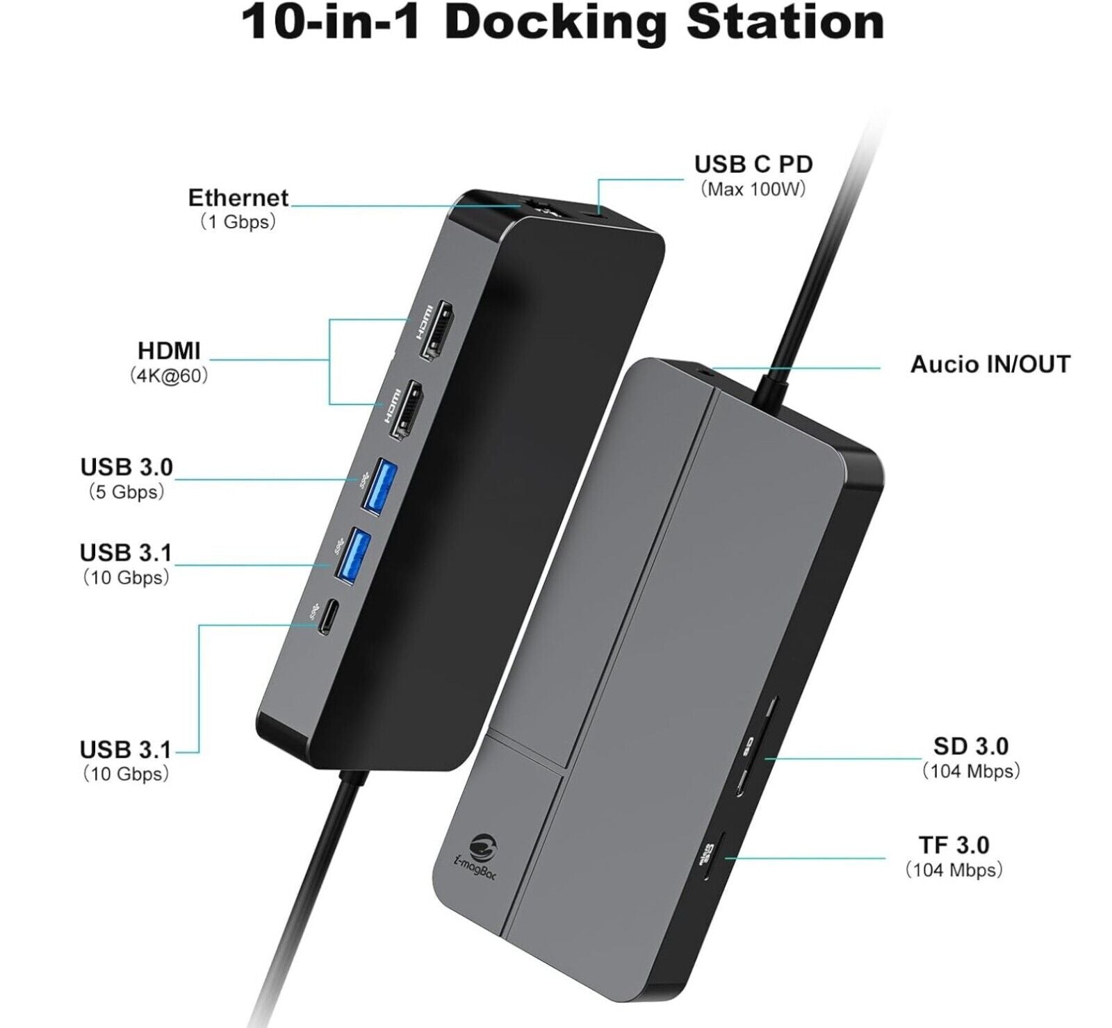 Mac USB C Docking Station Dual Monitor for MacOS and Windows Laptops,10 in 1 Lap