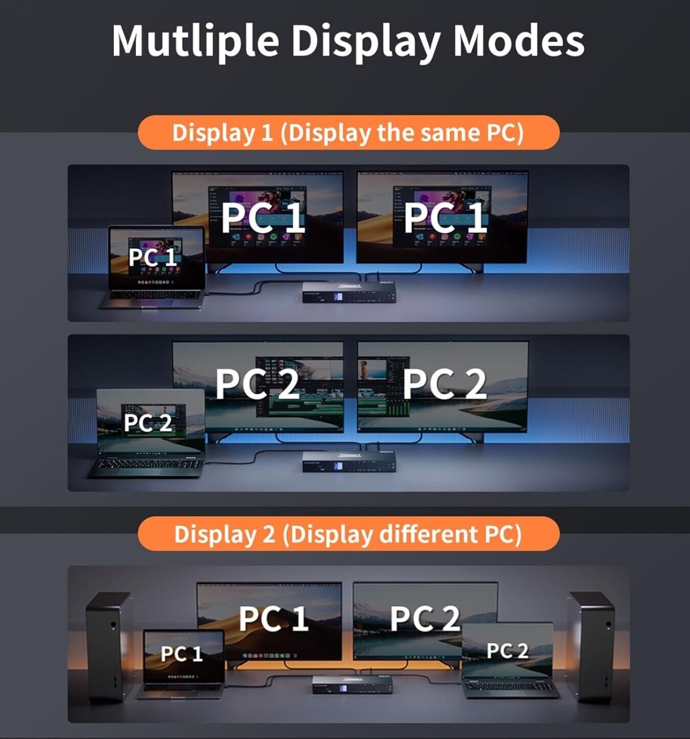 HDMI+USB-C MST KVM 4 PC 2 Monitore 1080P@240Hz/165Hz/144Hz/120Hz & 2560×1440@120