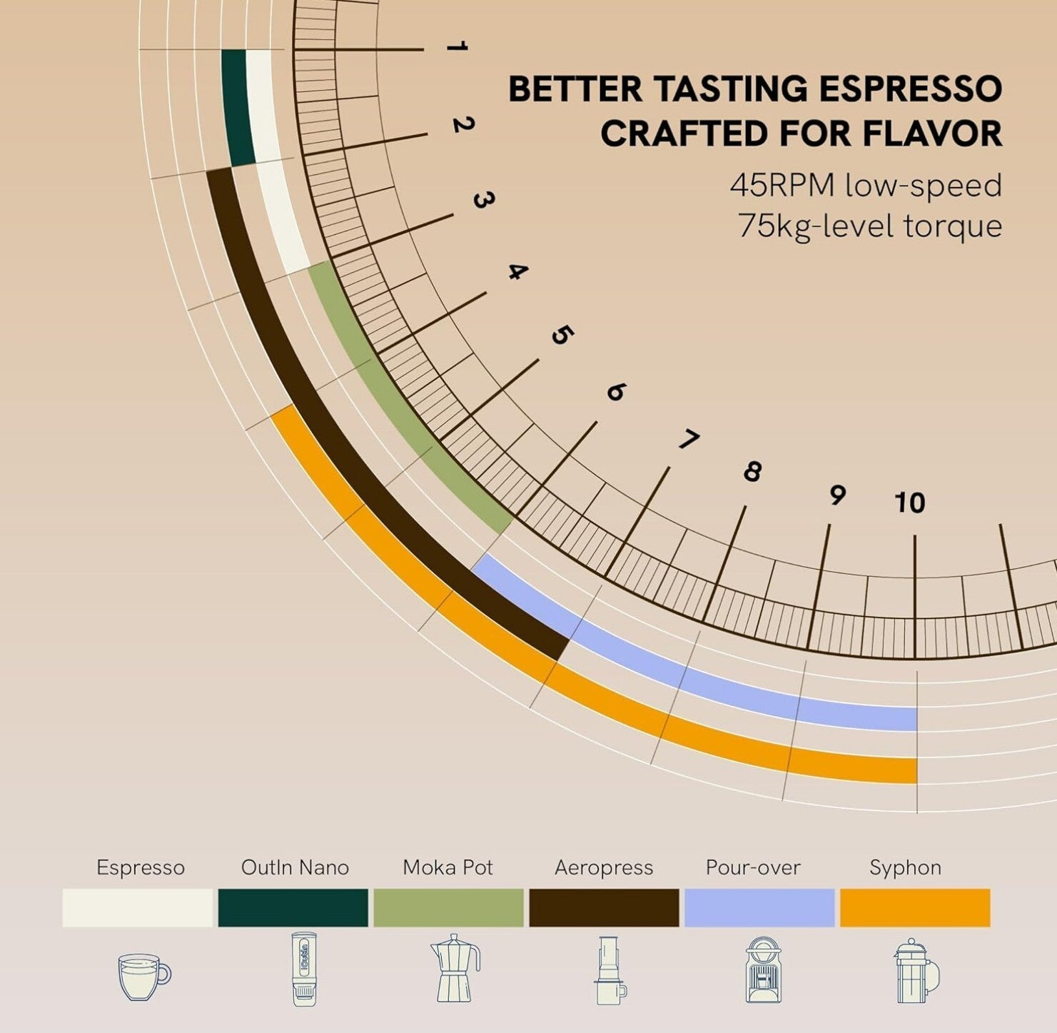 Tragbare Elektrische Kaffeemühle Kegelmahlwerk Tundra Brown