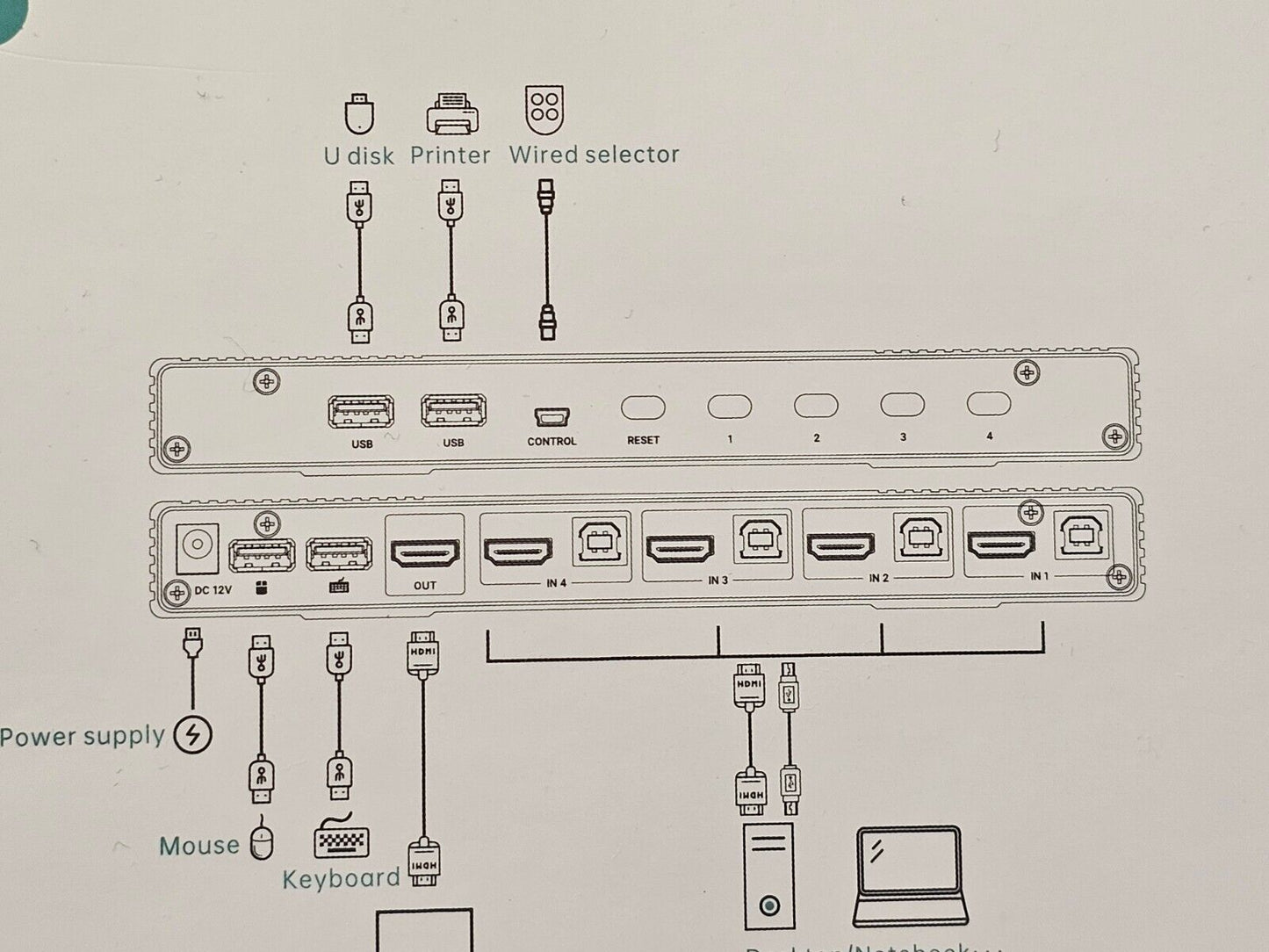 4K HDMI KVM Multiviewer 4x1 mit PIP POP 4K@30Hz Seamless Switching unterstützt
