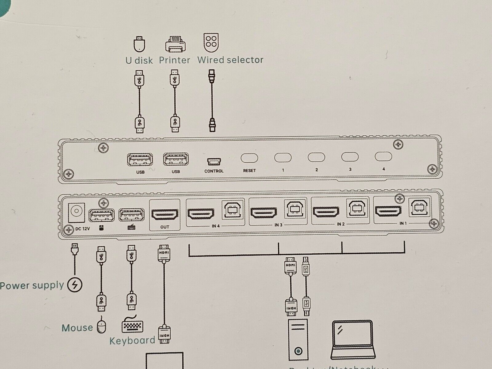 4K HDMI KVM Multiviewer 4x1 mit PIP POP 4K@30Hz Seamless Switching unterstützt