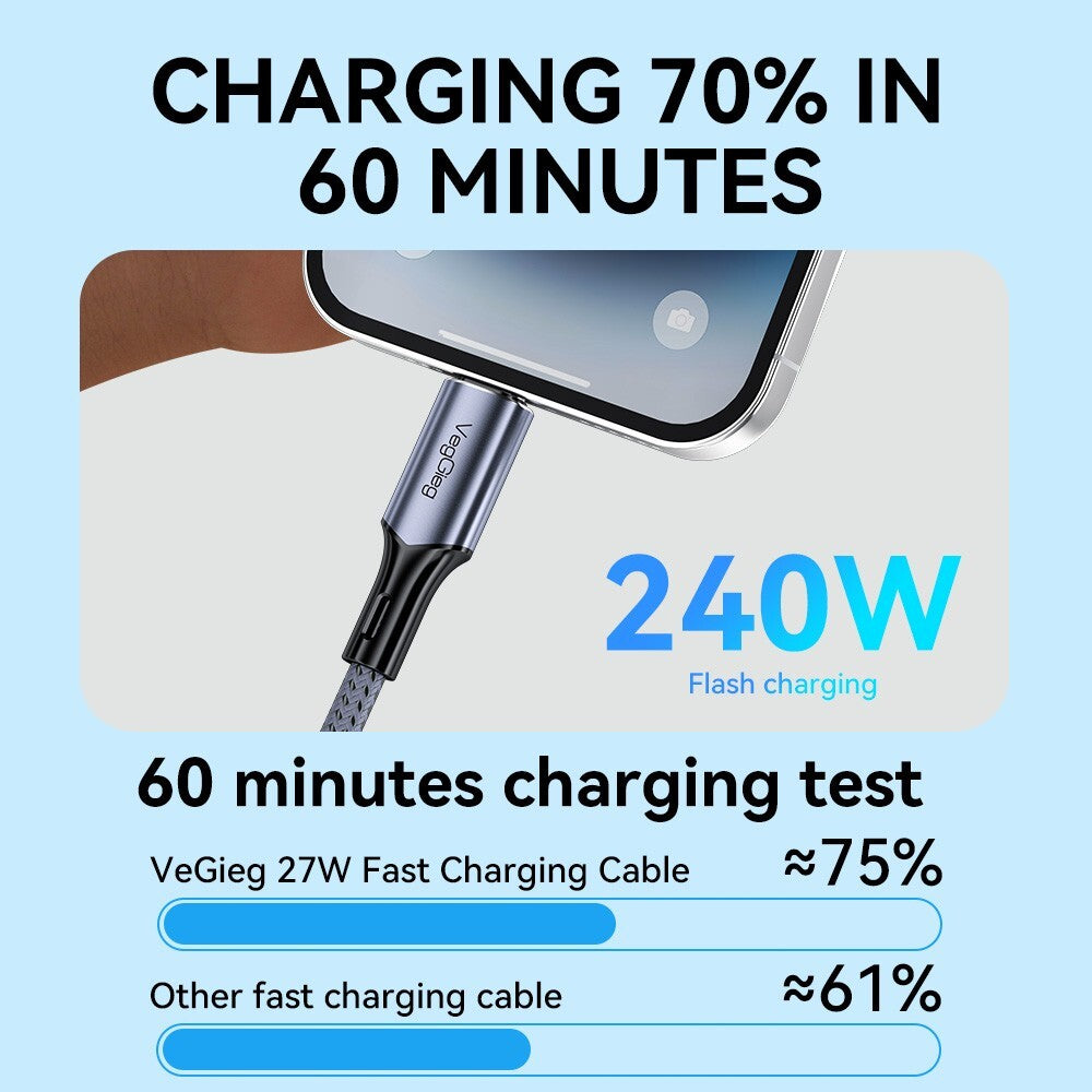 USB4 USB-C 4.0 Kabel 240W 8K/60Hz 40Gbps für iPhone 15/16 MacBook Samsung
