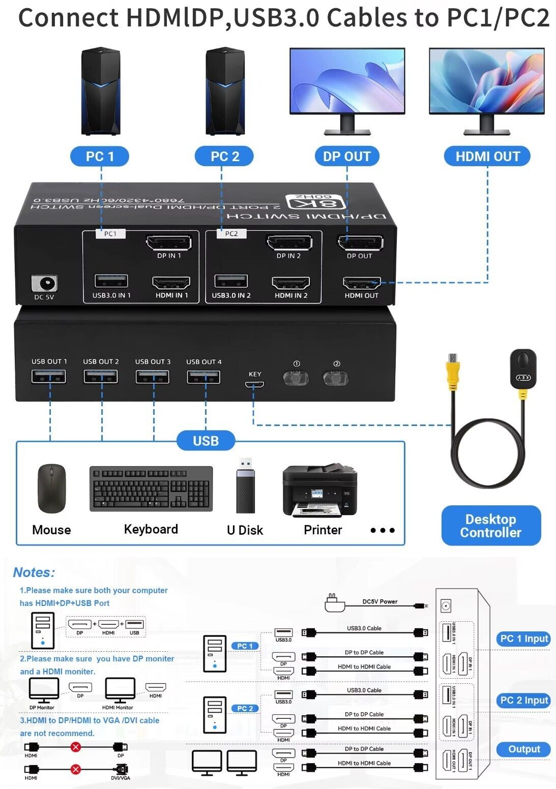 8K KVM 2PC 2 Monitor 8K@60Hz 4K@120Hz 2K@144Hz Displayport DP HDMI USB + Kabel