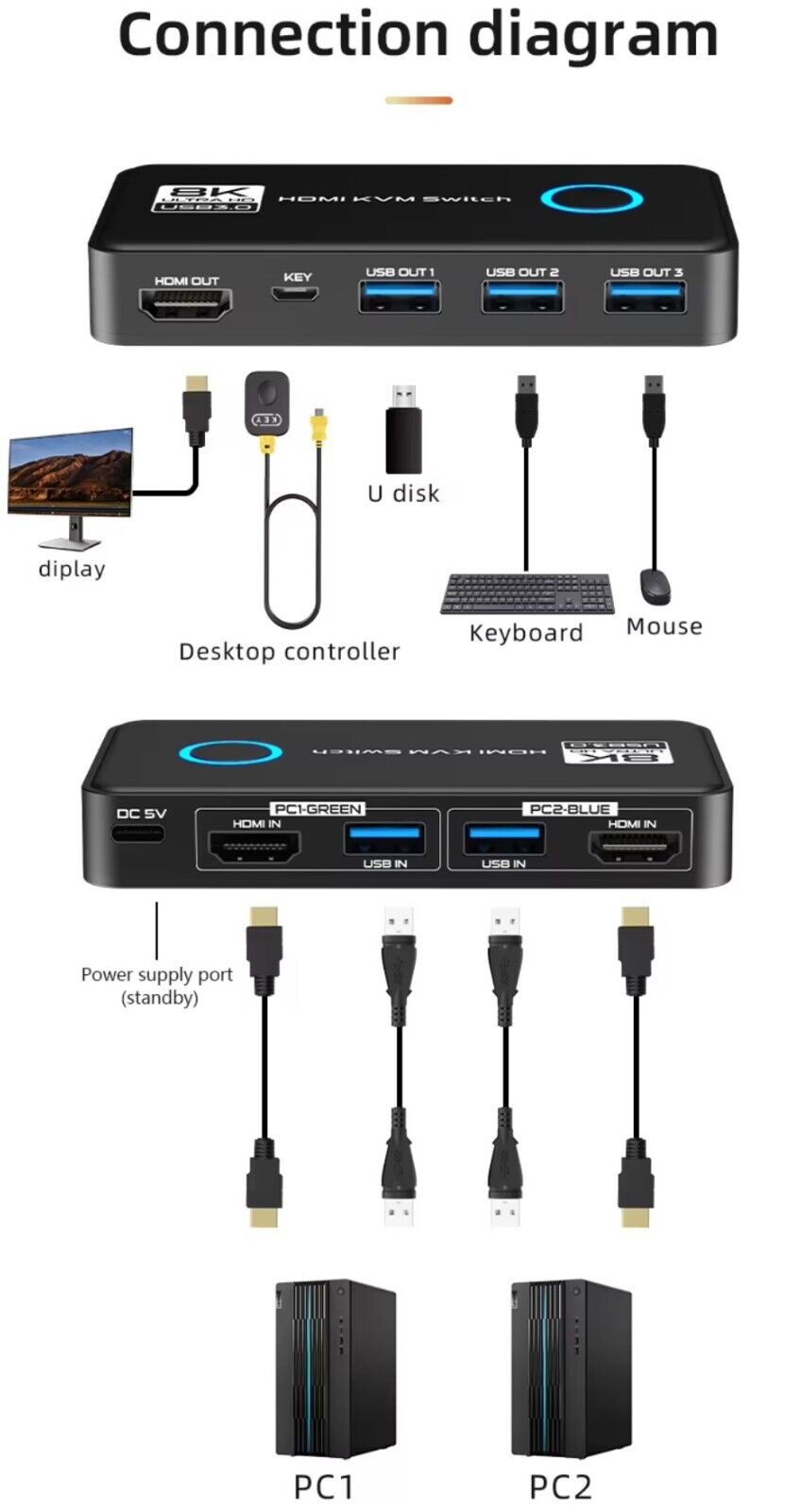 8K @ 60 Hz - 4K@120 Hz KVM Switch 2 Port HDMI USB 3.0 Schwarz + Verbindungskabel