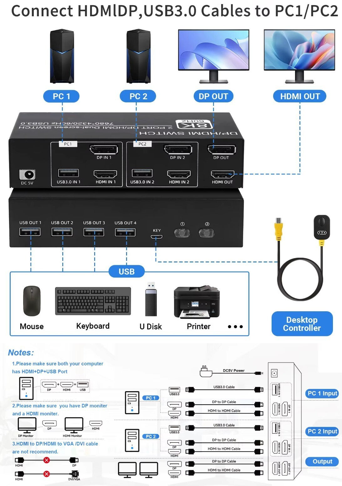 8K DP / HDMI KVM 2PC 2 Monitor 8K@60Hz 4K@120Hz 2K@144Hz + Kabel
