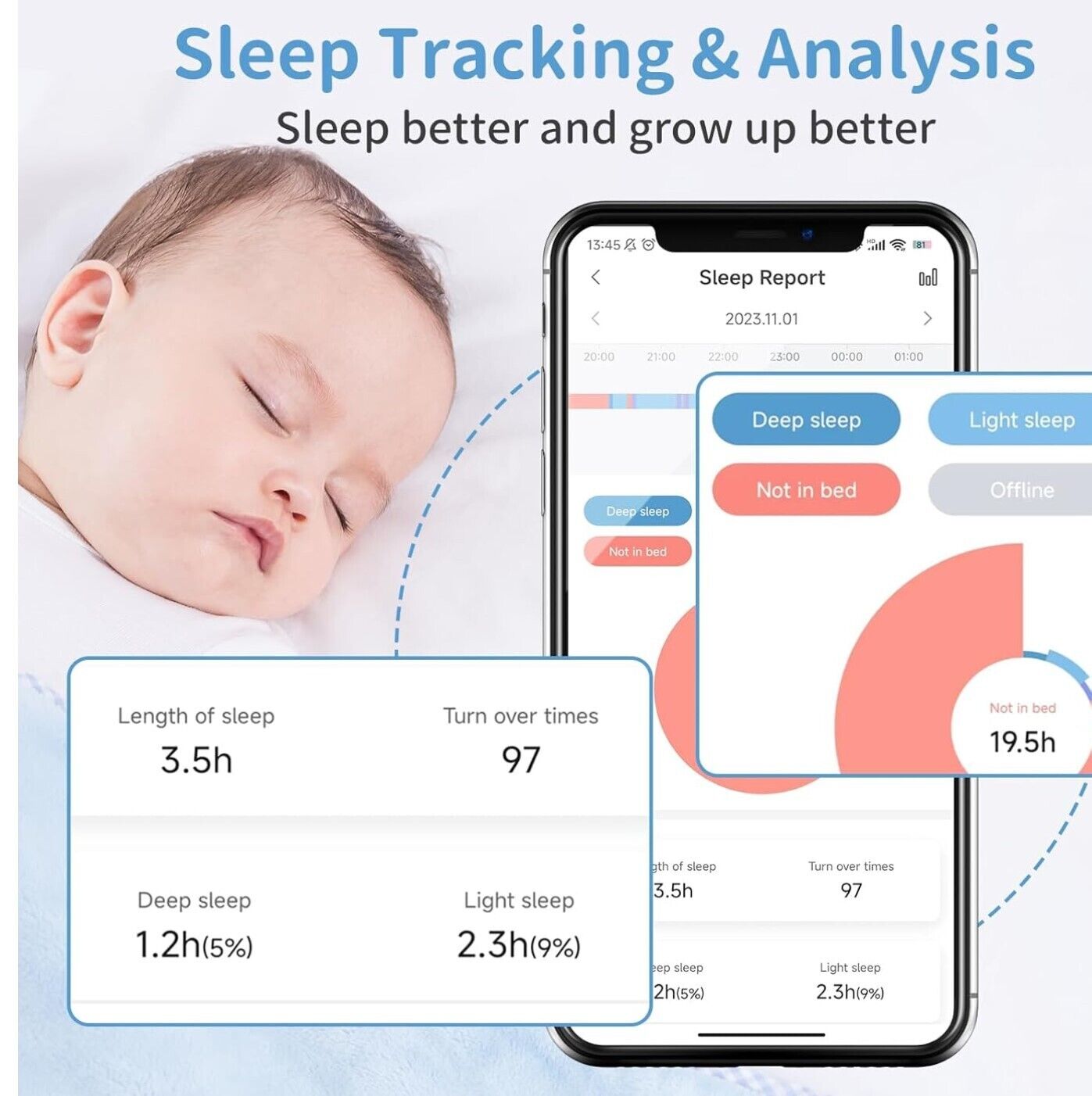 Babyphone Ai Smart APP Intelligente Schlafanalyse, Erstickungsalarm, WLAN 2K HD