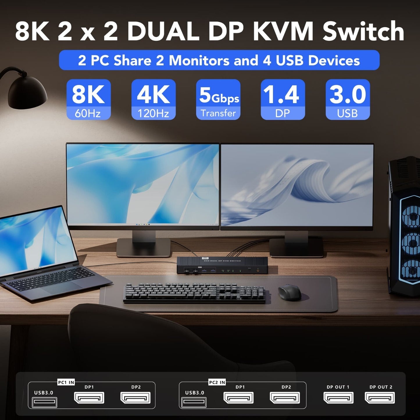 8K Dual DP KVM-Switch 8K@60Hz 4K@120/144Hz 1080P@165Hz 2 PCs 2 Monitore USB 3.0