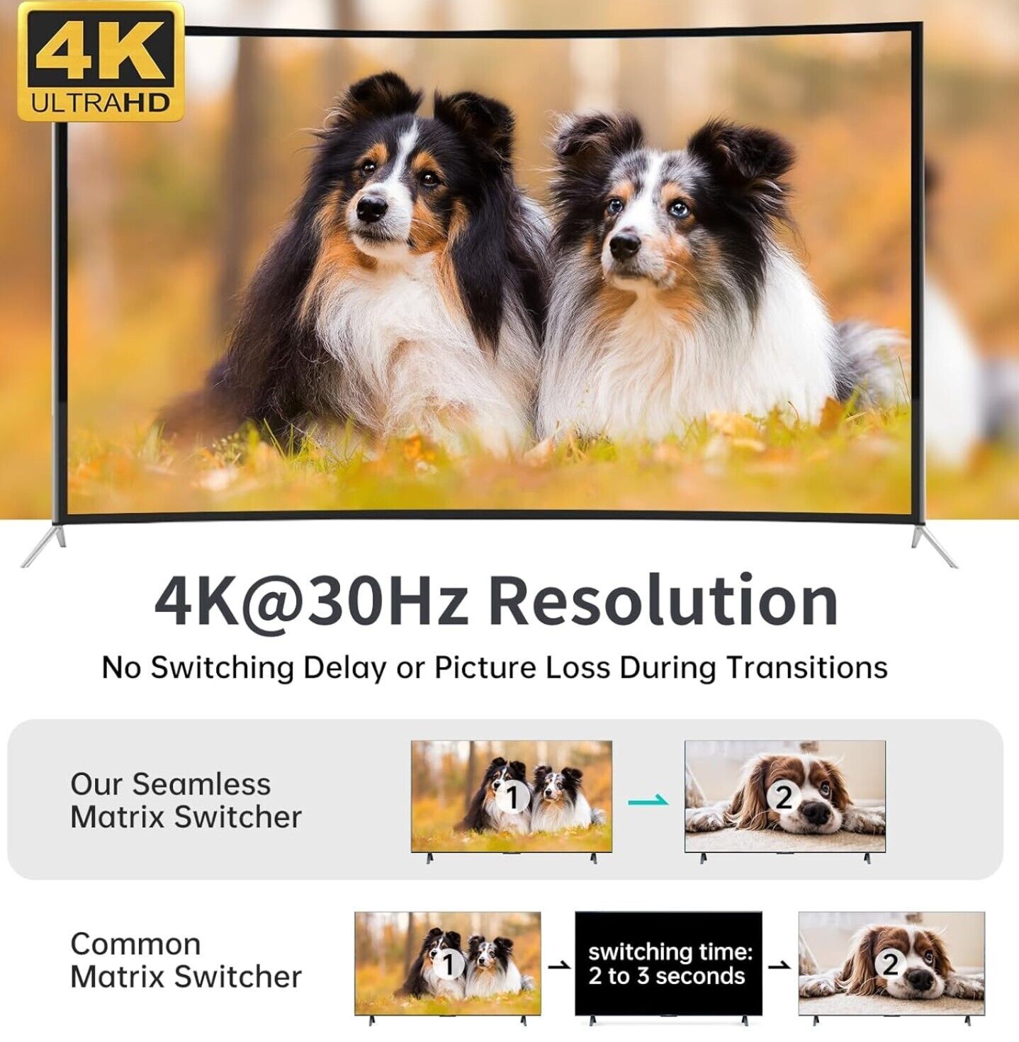 4K HDMI KVM Multiviewer 4x1 mit PIP POP 4K@30Hz Seamless Switching unterstützt