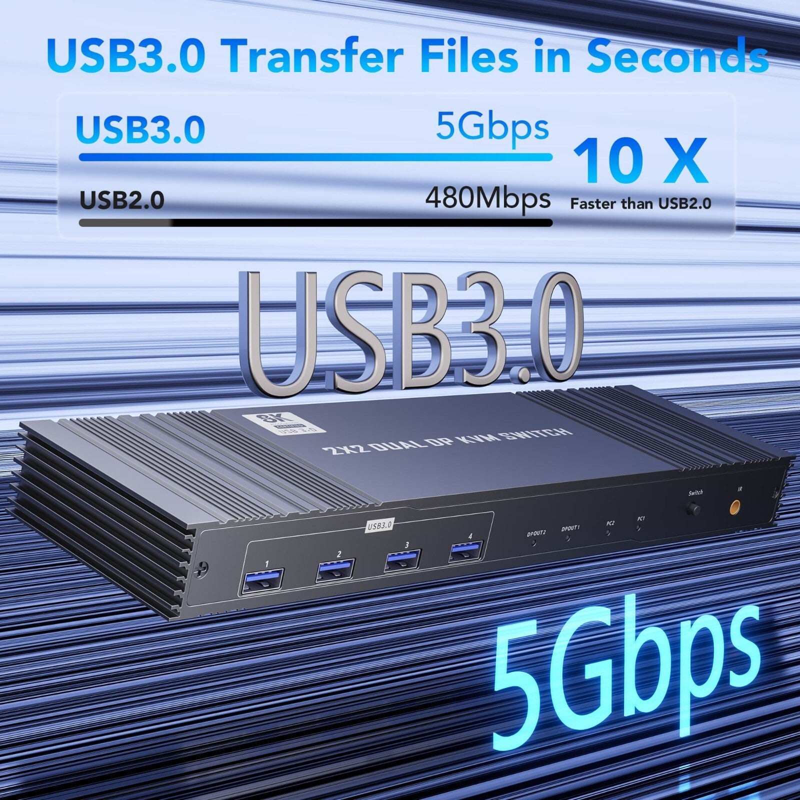 8K Dual DP KVM-Switch 8K@60Hz 4K@120/144Hz 1080P@165Hz 2 PCs 2 Monitore USB 3.0