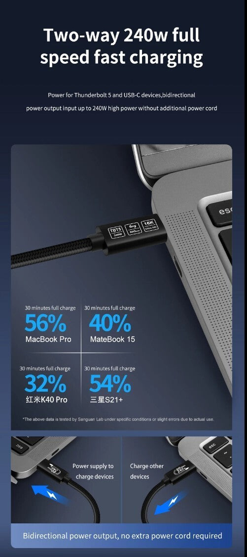 USB4  TBT5 Kabel 80Gbps 16K@60Hz 240W PD 2m Schwarz