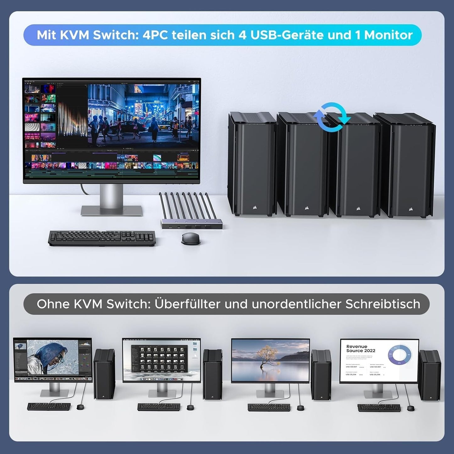 HDMI 2.1 KVM Switch 8K@60Hz 4K@240Hz/120Hz 4 Ports USB 3.0 für 2 PCs 1 Monitor