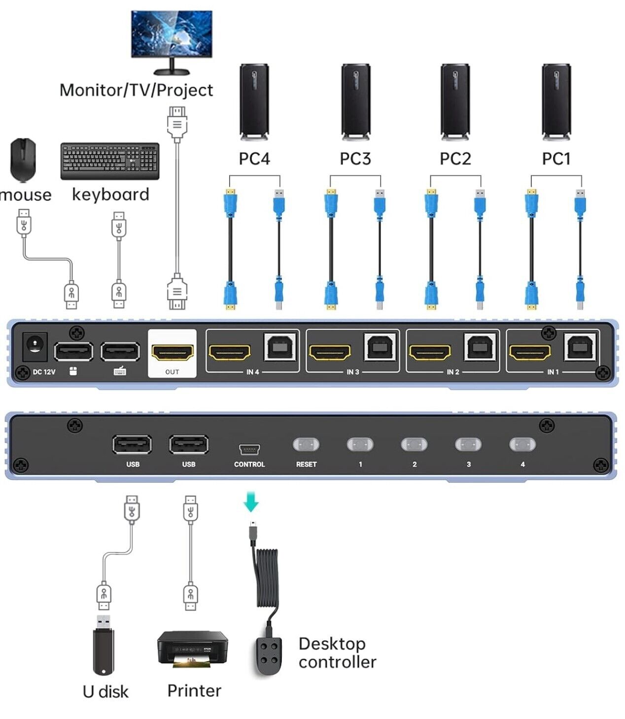 4K HDMI KVM Multiviewer 4x1 mit PIP POP 4K@30Hz Seamless Switching unterstützt