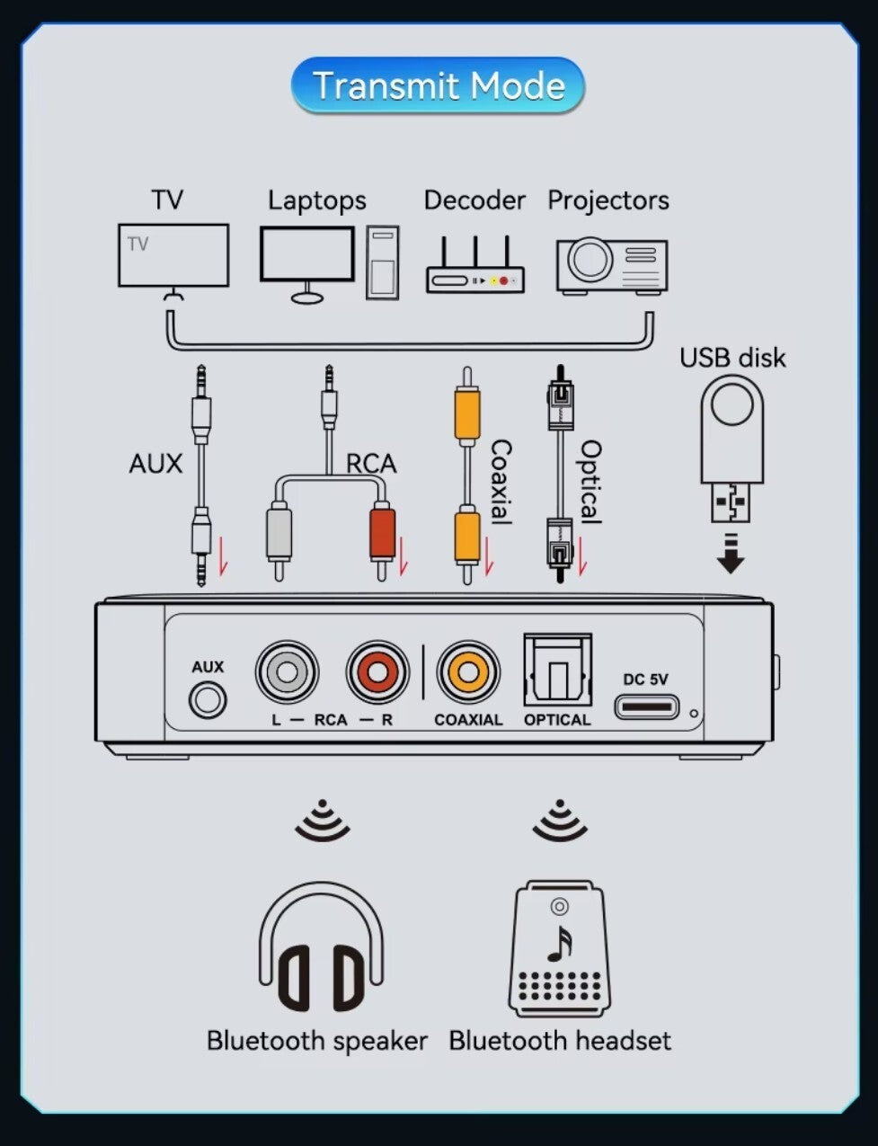 M13 2-in-1 BT5.3 Sender & Empfänger – Vielseitiger Audio Adapter mit LED-Anzeige