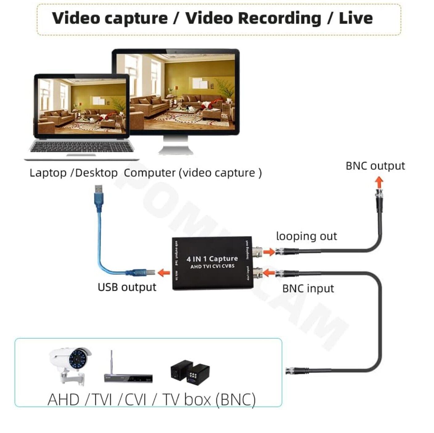 BNC zu USB 3.0 Capture Card 1080P 60fps