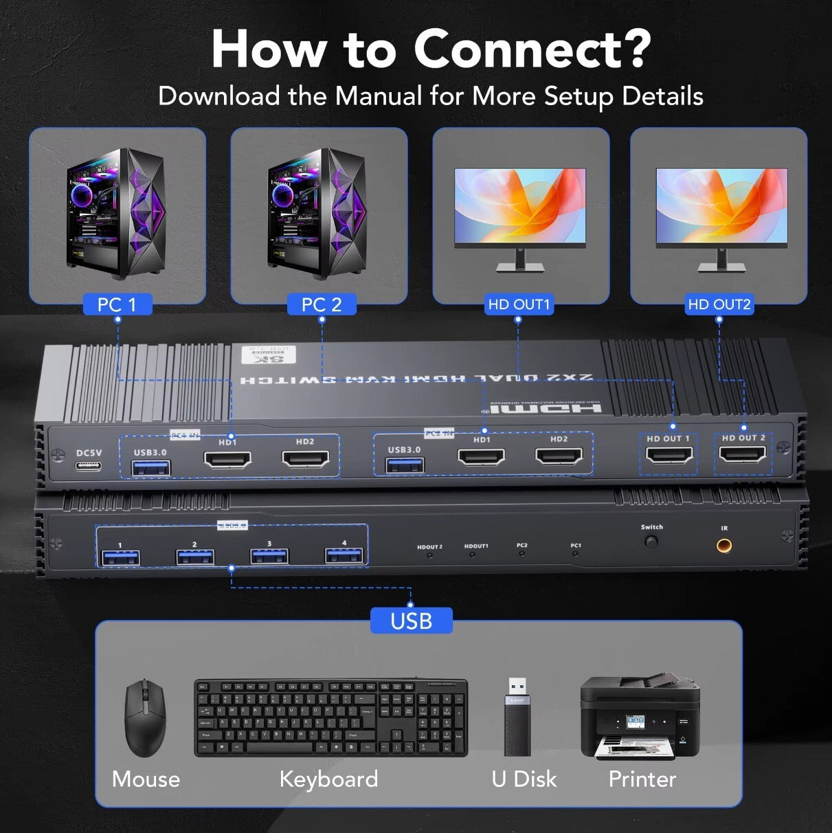 8K Dual HDMI KVM-Switch 8K@60Hz 4K@120/144Hz 1080P@165Hz 2 PC 2 Monitore USB 3.0