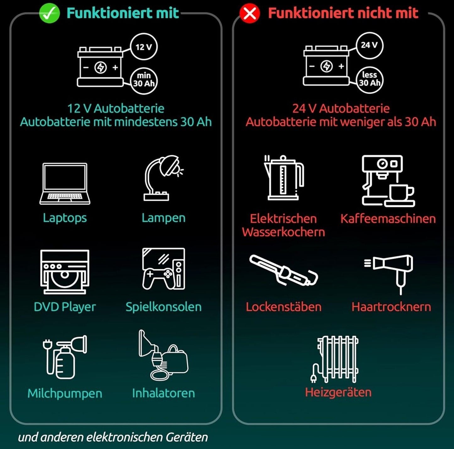 Wechselrichter 12V auf 230V – 500W Spannungswandler, Stromwandler mit 3A USB-A &