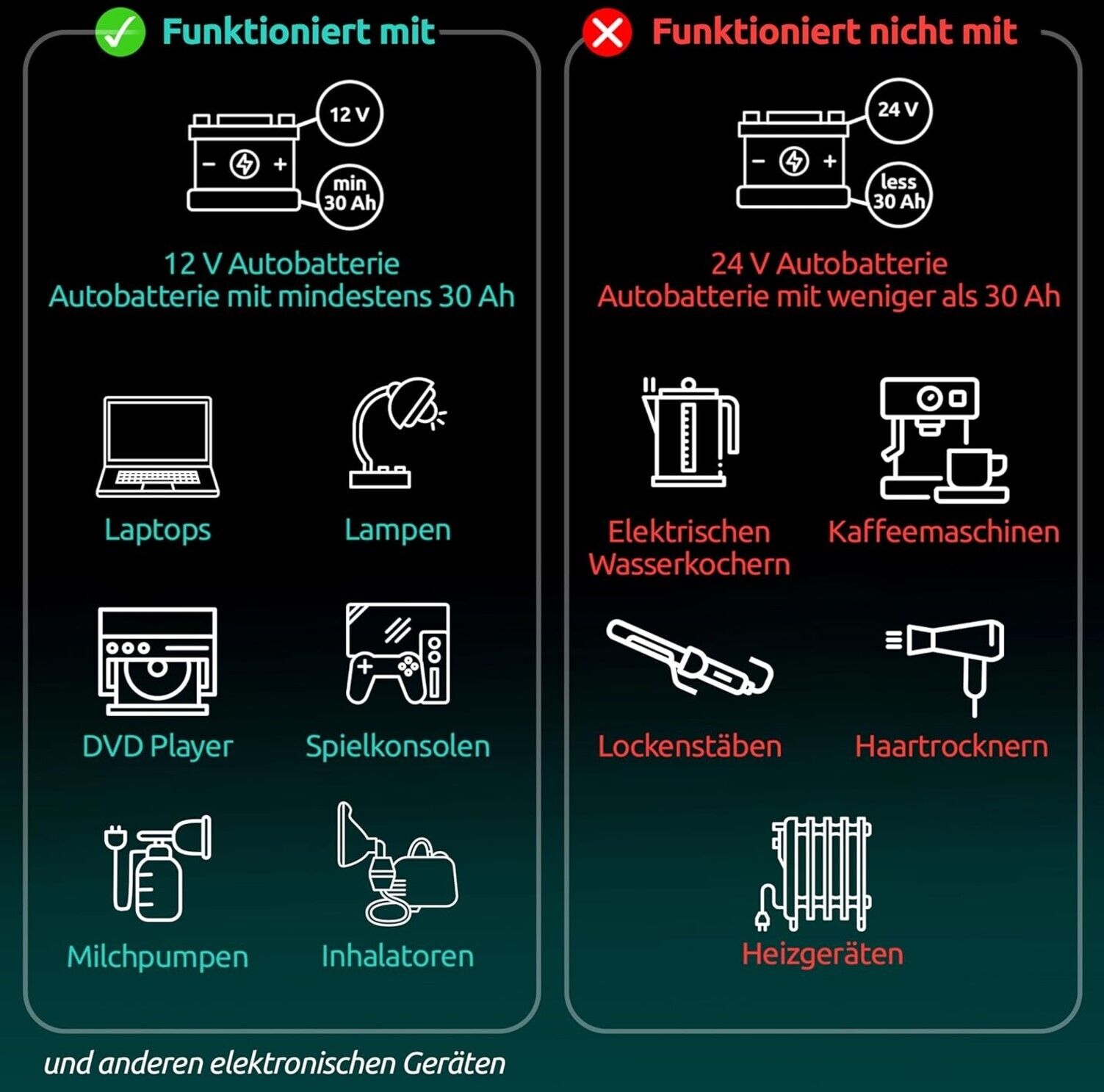 Wechselrichter 12V auf 230V – 500W Spannungswandler, Stromwandler mit 3A USB-A &