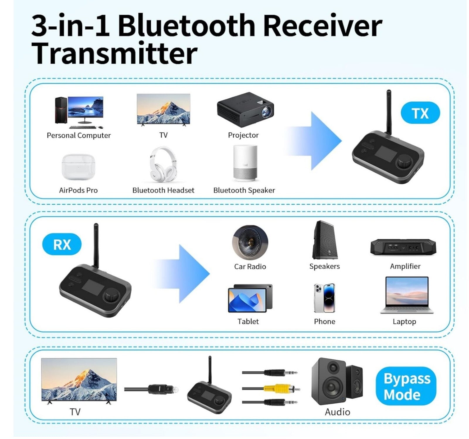 3-in-1 Bluetooth 5.3 Adapter Sender Empfänger AUX/RCA/TF