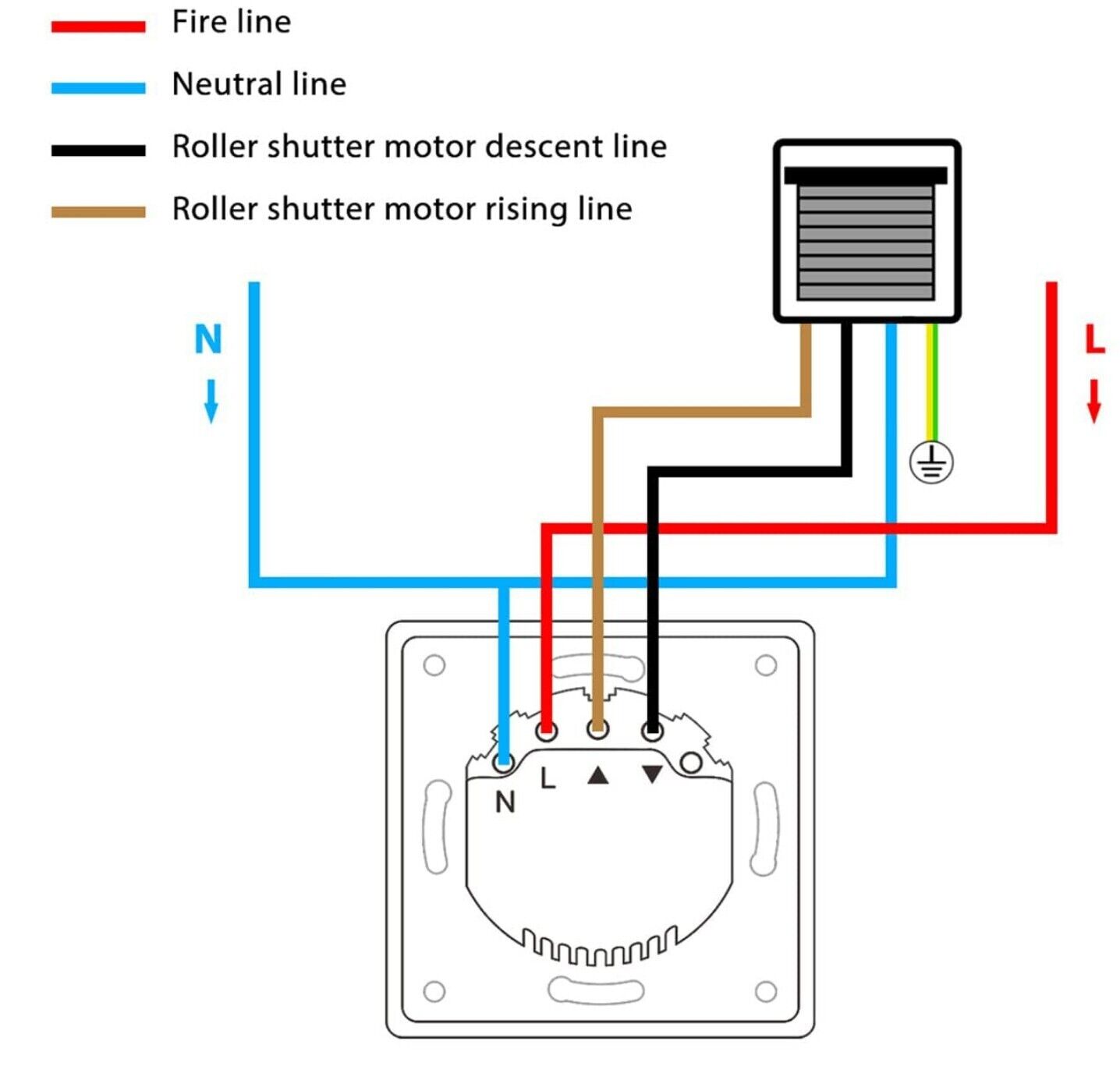 Wlan Rolladenschalter 7Gen Alexa Google Smart Weiß