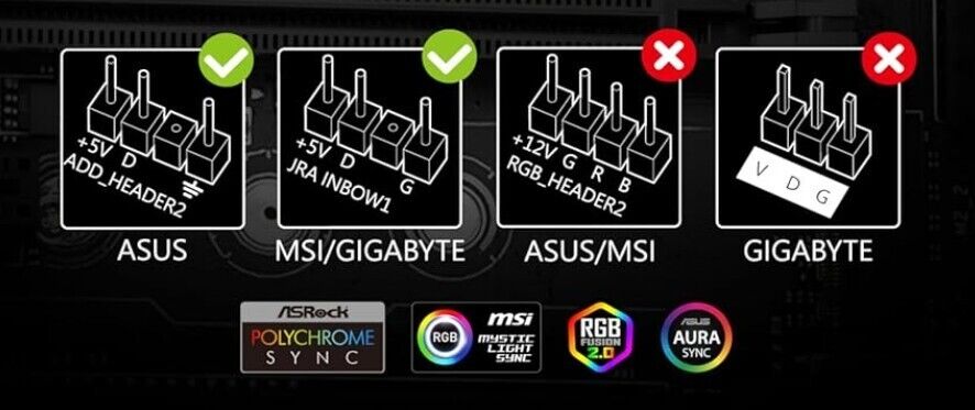 ARGB M.2 SSD-Kühler mit 20mm PWM-Lüfter, Premium-Aluminium-Design, 5V 3-Pin ARGB