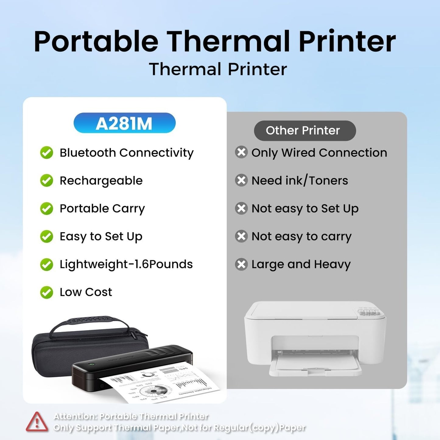 Thermodrucker A4 Bluetooth Mobiler Drucker 300dpi VESA 75/100 Schwarz