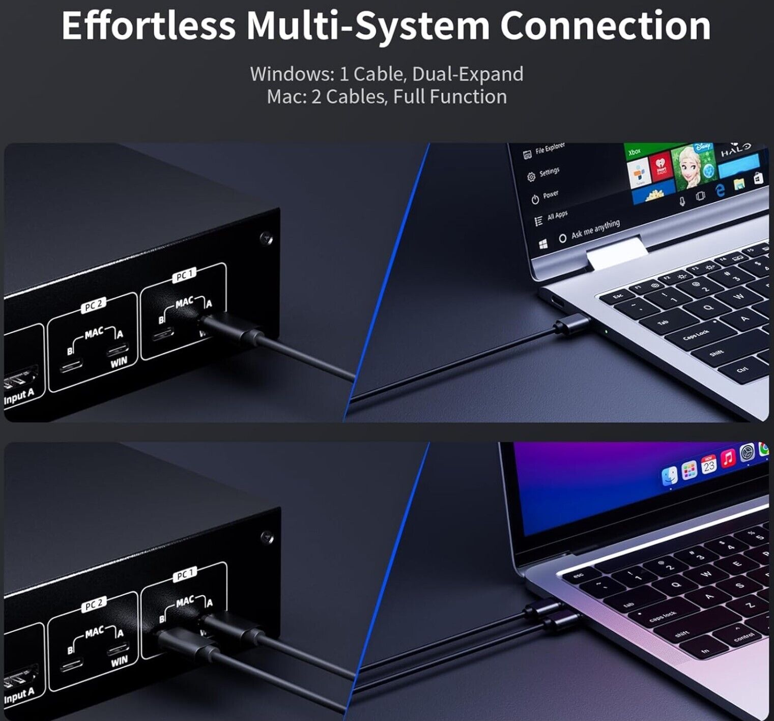 HDMI+USB-C MST KVM 4 PC 2 Monitore 1080P@240Hz/165Hz/144Hz/120Hz & 2560×1440@120