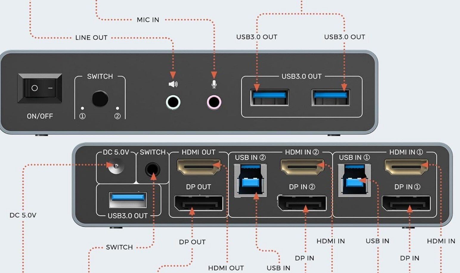 HDMI DP KVM-Switch 4K@60Hz Dual Monitor für 2 PCs USB 3.0