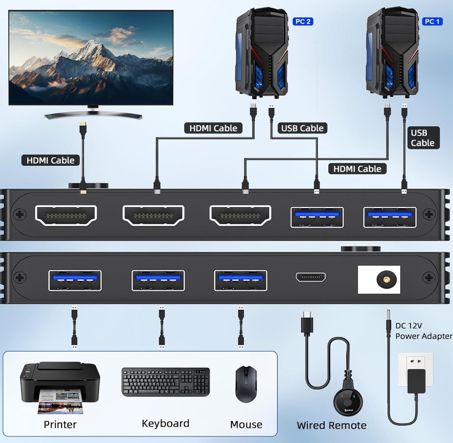 HDMI KVM Switch 8K@60Hz 4K@120Hz für 2 PCs, 1 Monitor, 3x USB 3.0