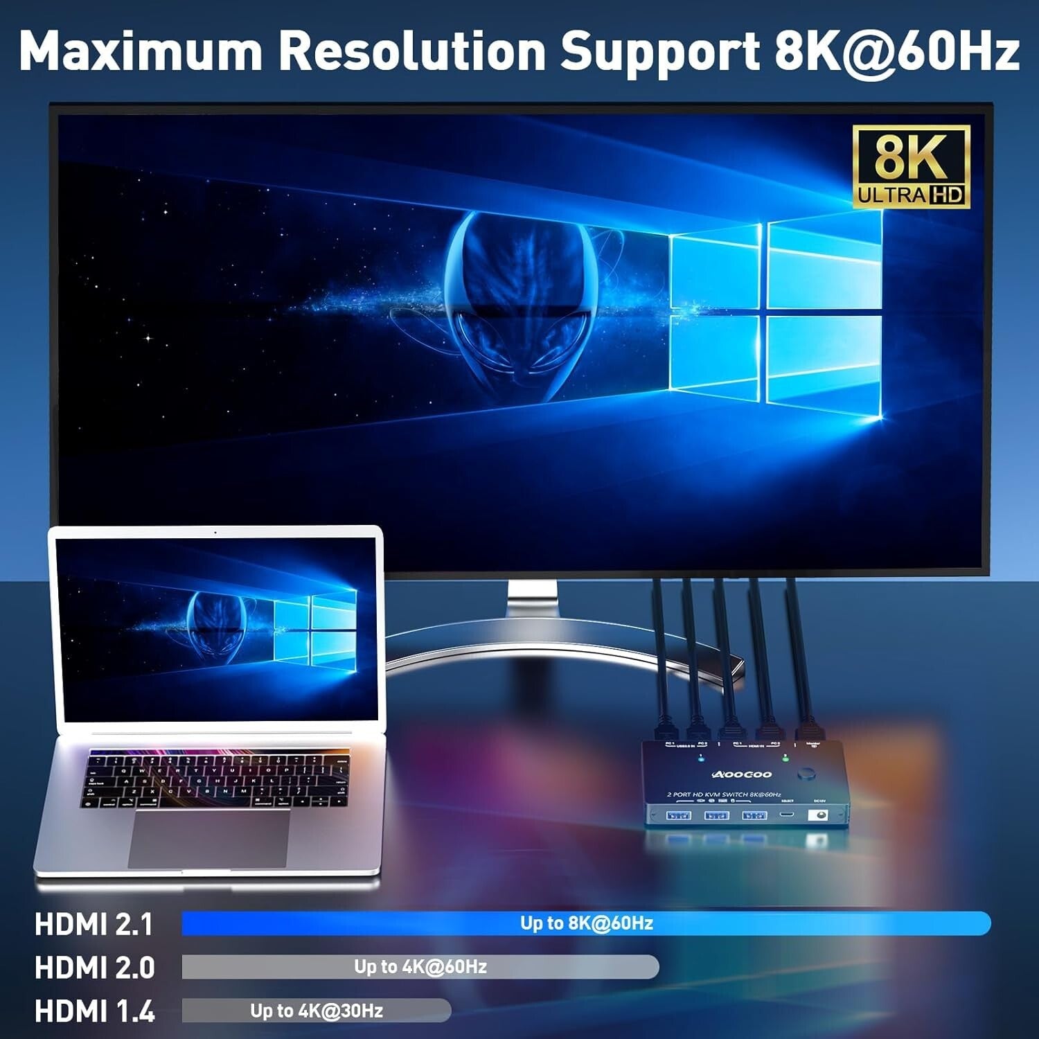 HDMI 2.1 KVM Switch 8K@60Hz USB 3.0 für 2 PC 1 Monitor mit Kabelfernbedienung