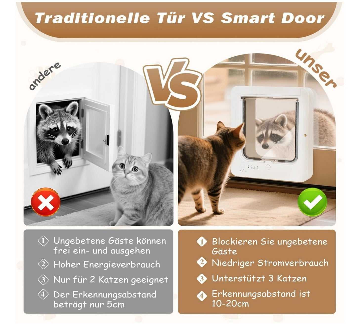 Smart Katzenklappe mit Chiperkennung RFID 3 Schlüssel L Weiß