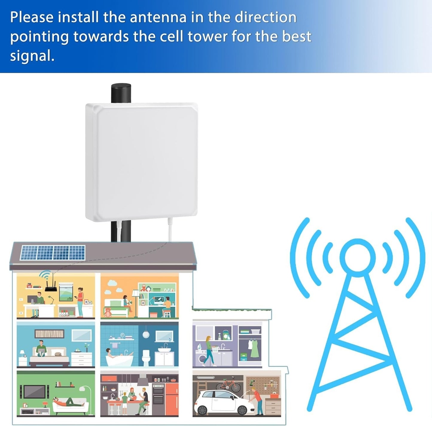 5G/4G LTE Antenne 7dBi MIMO Richtantenne 3m SMA/TS9