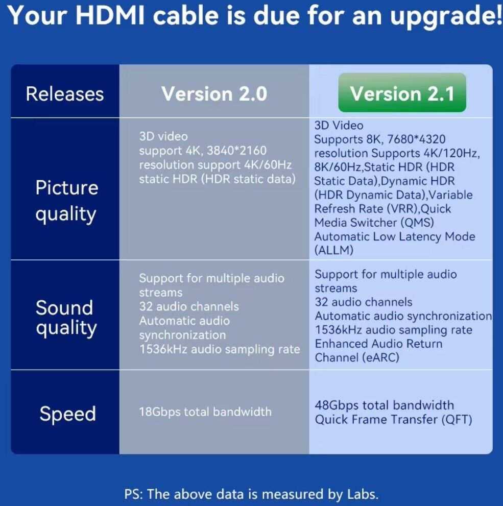 8K HDMI 2.1 Kabel 8K@60Hz und 4K@120Hz für PS4 PS5 HDTV ARC