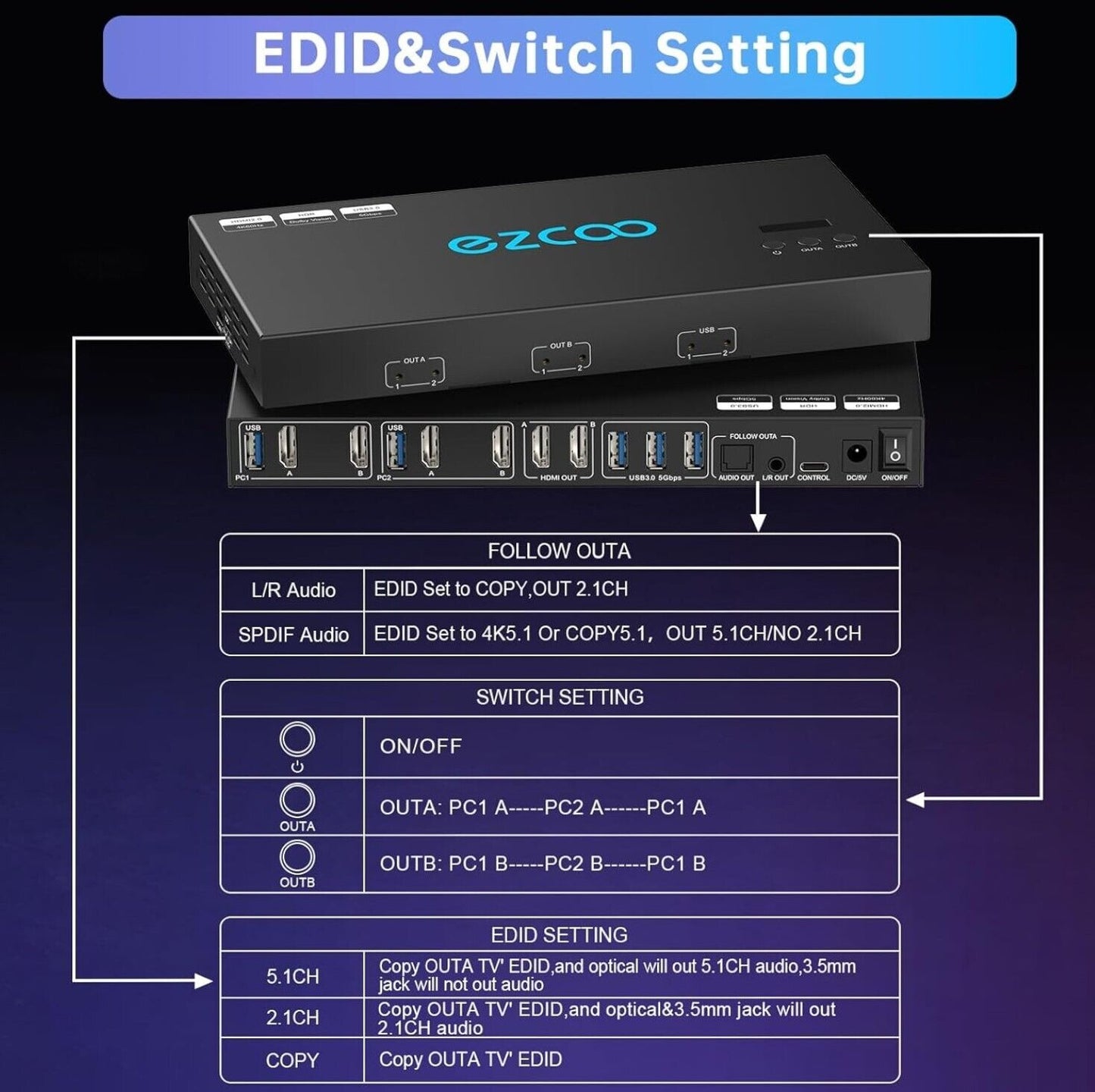 4K@60HZ 1920x1080@144HZ 2560x1440@144HZ HDMI KVM USB 3.0 2 Monitor 2 PC EDID