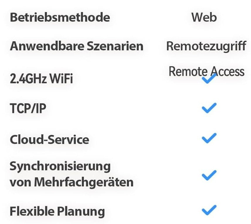 TC1 Cloud Stempeluhr WiFi Zeiterfassung + App, 5 RFID Karten