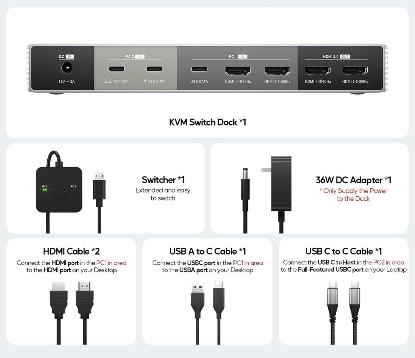 KVM Switch 4K Dual-Monitor USB-C Dock für 2 PCs