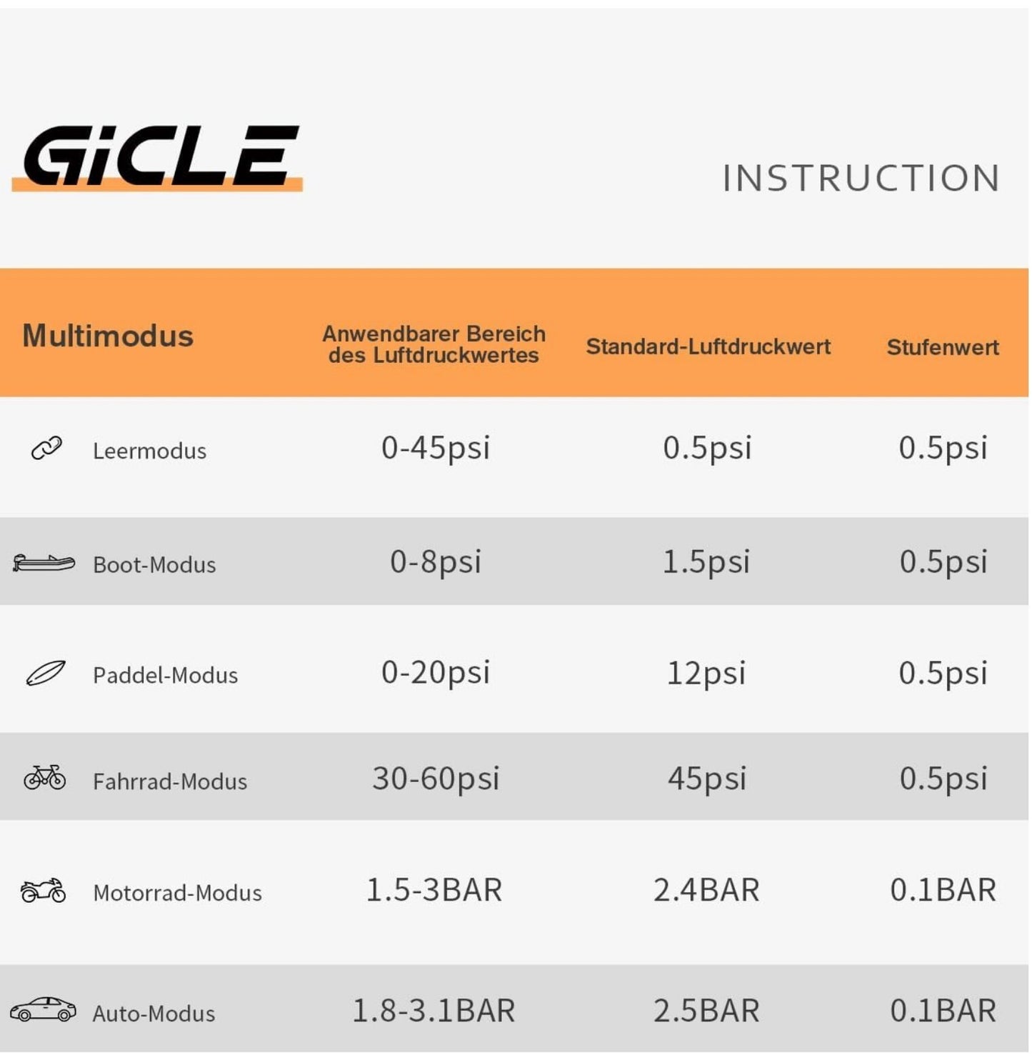 Elektrische SUP Pumpe 60PSI Dual Stage Auto-Off 12V für Paddleboard