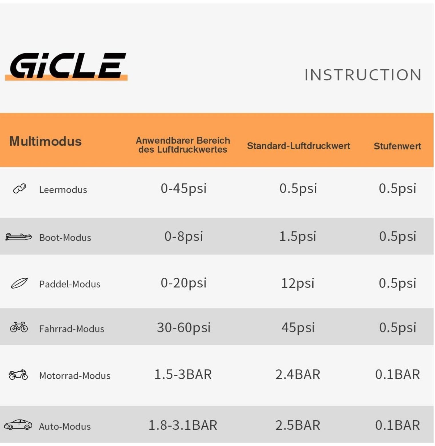 Elektrische SUP Pumpe 60PSI Dual Stage Auto-Off 12V für Paddleboard