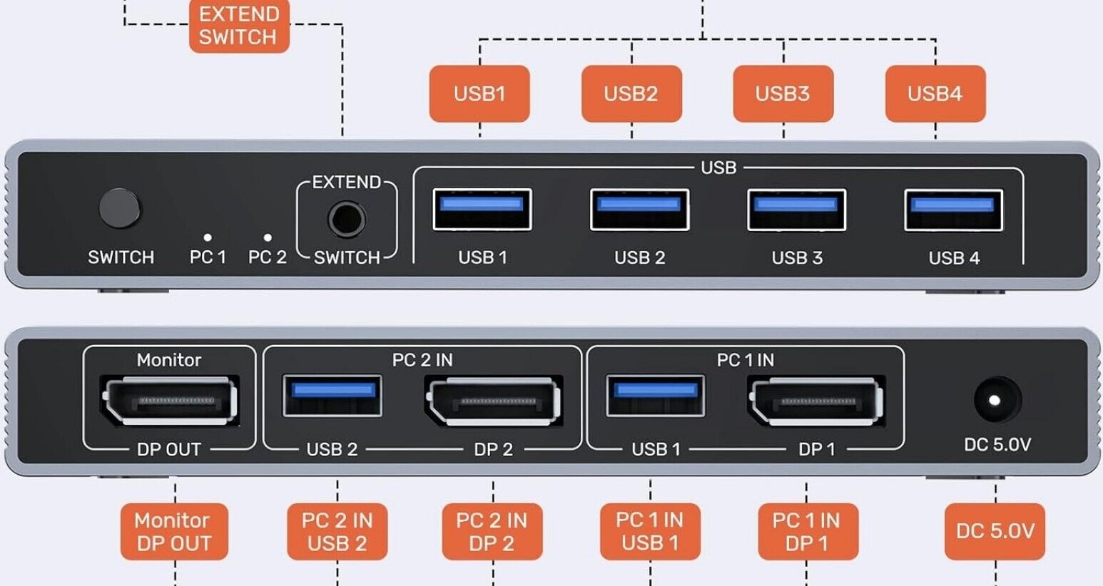 8K@60Hz 4K@144Hz DisplayPort KVM Switch für 2 PCs, 4 USB-Ports, Netzteil