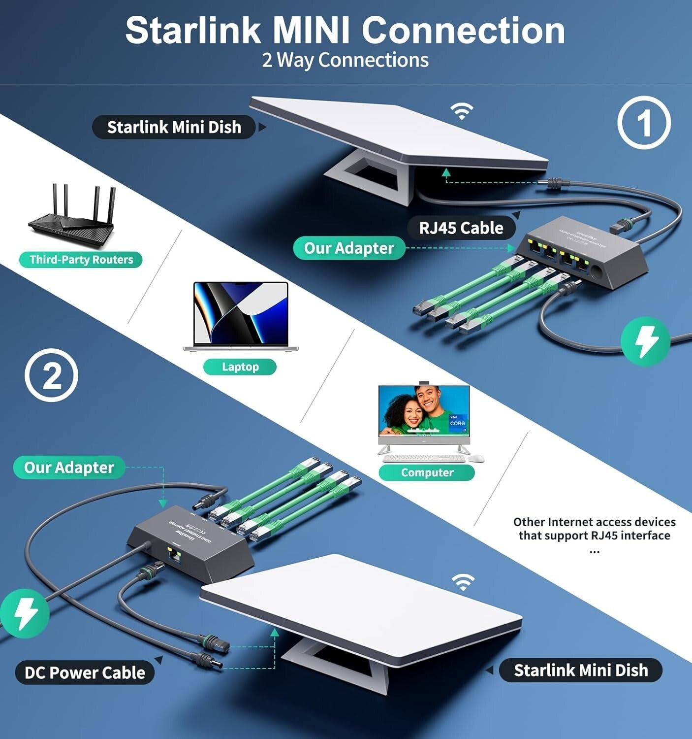 Starlink Ethernet Adapter Splitter Gen 3/Mini 1 zu 4 RJ45 1000Mbps