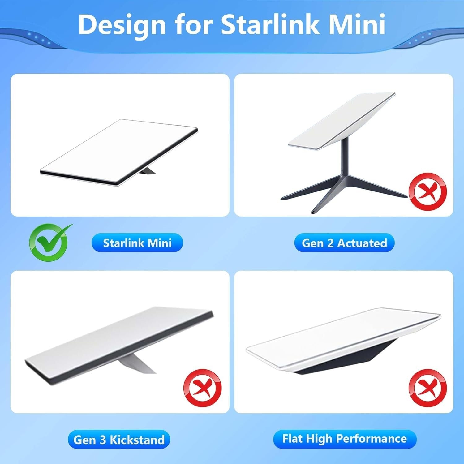 5m Starlink Mini 3-in-1 DC Stromkabel USB-C & Zigarettenanzünder IP68