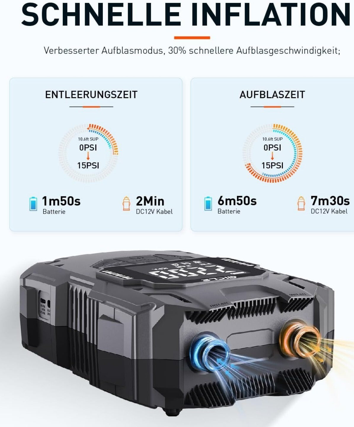 Elektrische SUP Pumpe 22PSI Akku 12V Auto-Off für Paddleboard Kajak